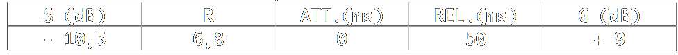 Réglage initial du compresseur