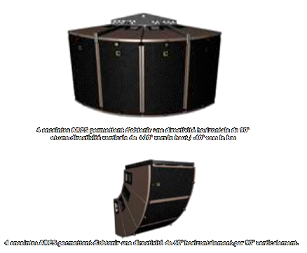 système d'enceintes ARCS