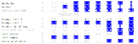 Tableau des gains de compresseurs possible en fonction de l'attack time