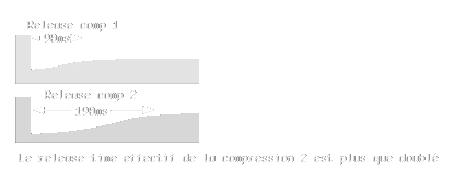 Release avant et après compression