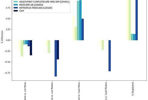 nyc hospital price.png