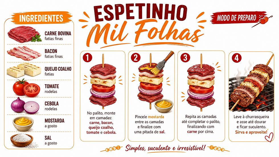 Infográfico da receita de espetinho gourmet mil folhas com lista de ingredientes e 4 passos do modo de preparo