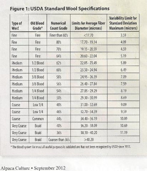 Wool Specs Micron-Bradford-Blood.jpg