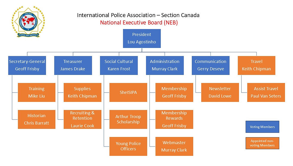 IPA NEB Org Chart - May 2026.jpg