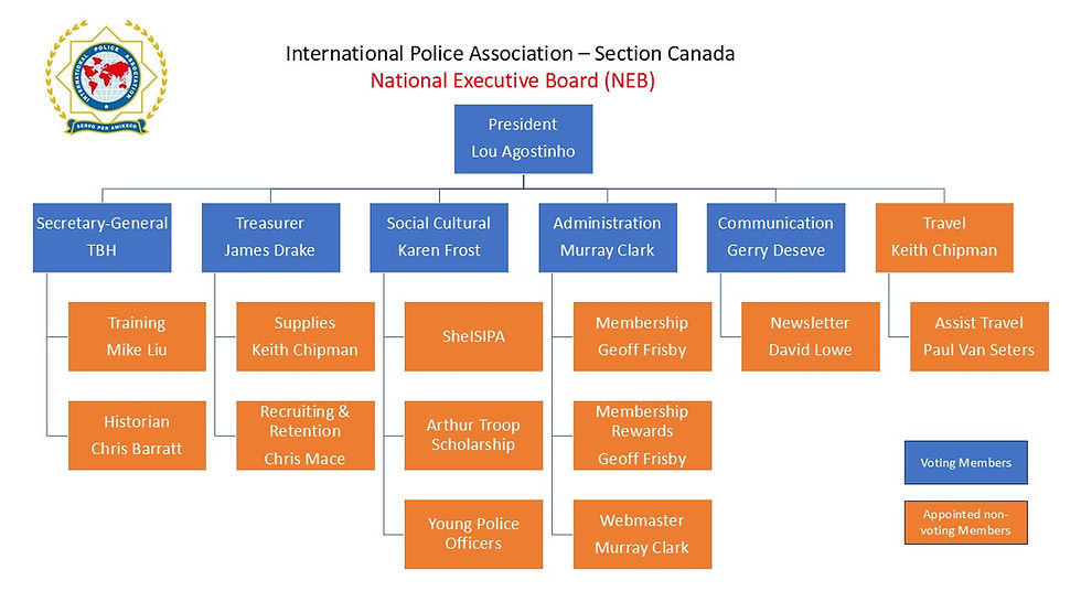 IPA NEB Org Chart.jpg
