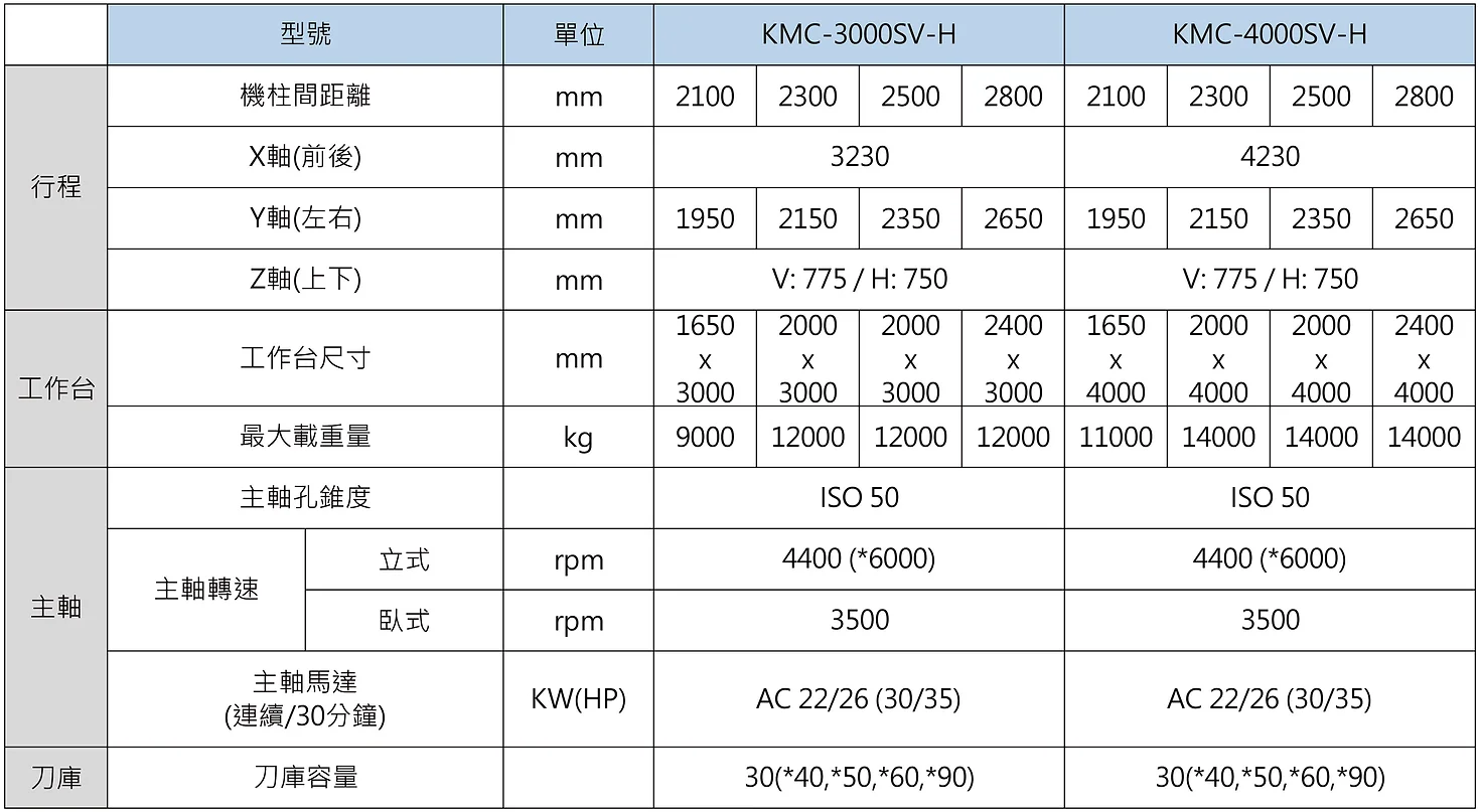 KMC-SV-H 規格表-中文-01.jpg