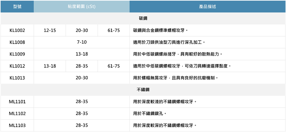 攻牙.切削油