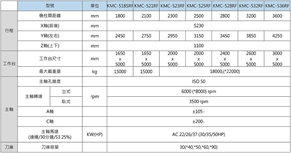 KMC-RF-規格表-中文-3-01.jpg