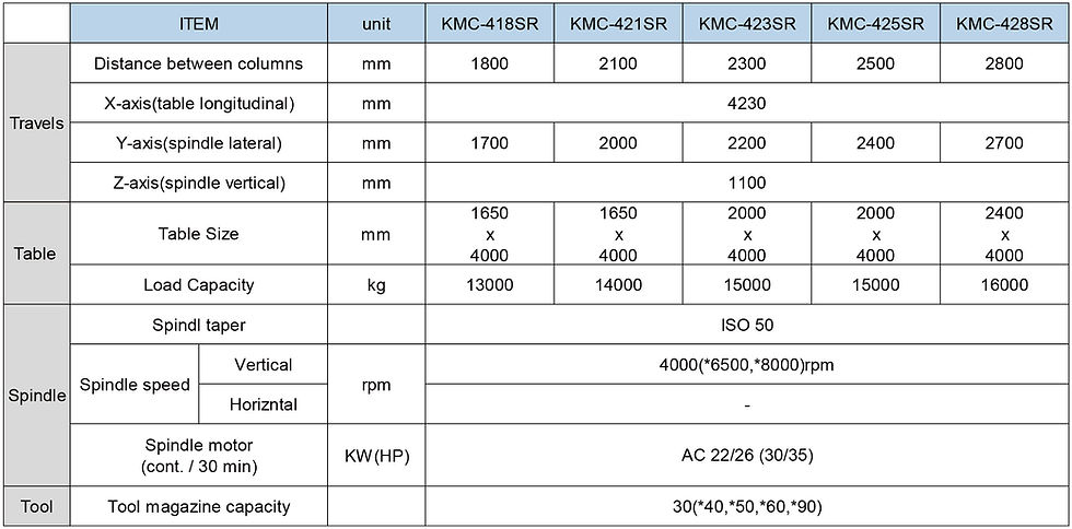 KMC-SR-規格表-EN-3-01.jpg
