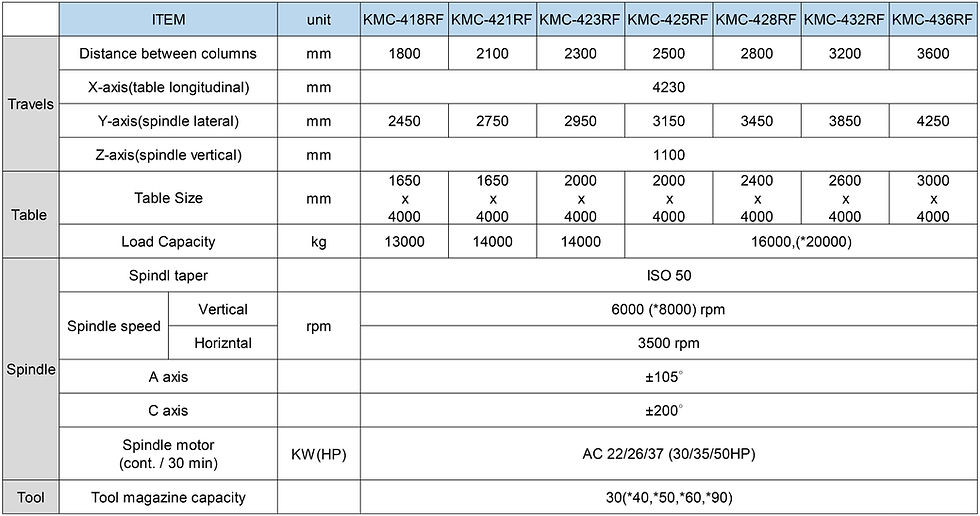 KMC-RF-規格表-EN-2-01.jpg