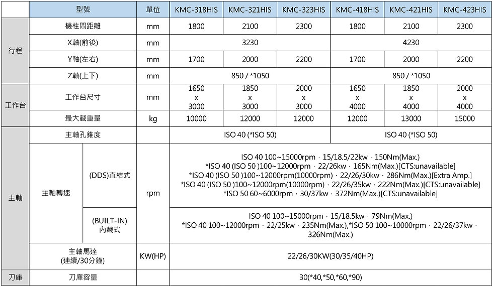 KMC-HIS-中文規格表-2-01.jpg