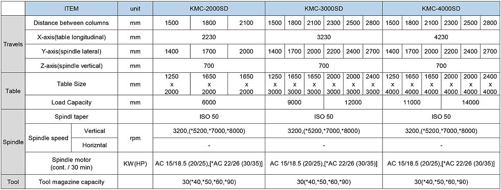 KMC-SD-規格表-EN-01.jpg