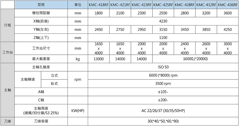 KMC-RF-規格表-中文-2-01.jpg