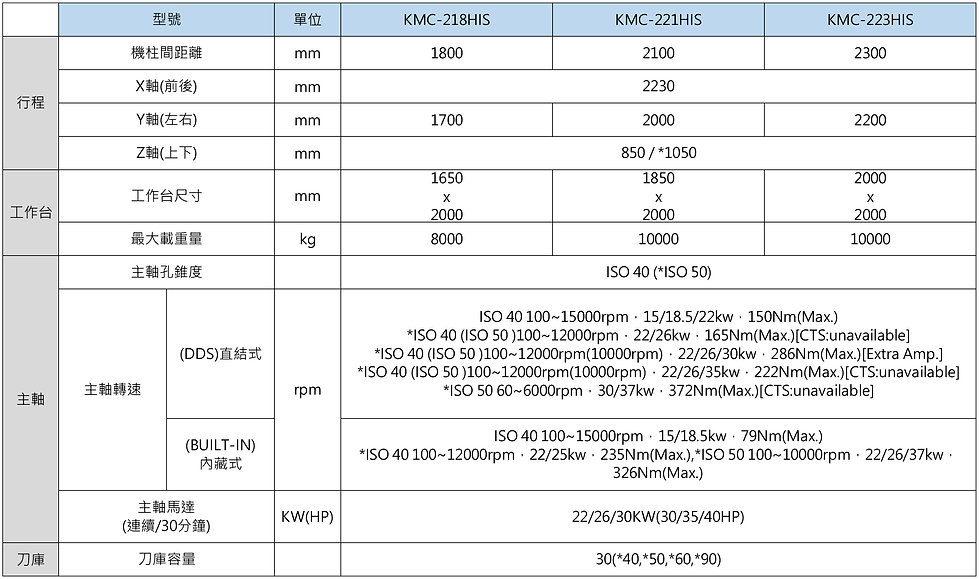 KMC-HIS-中文規格表-1-01.jpg