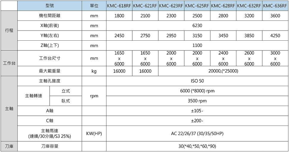 KMC-RF-規格表-中文-4-01.jpg