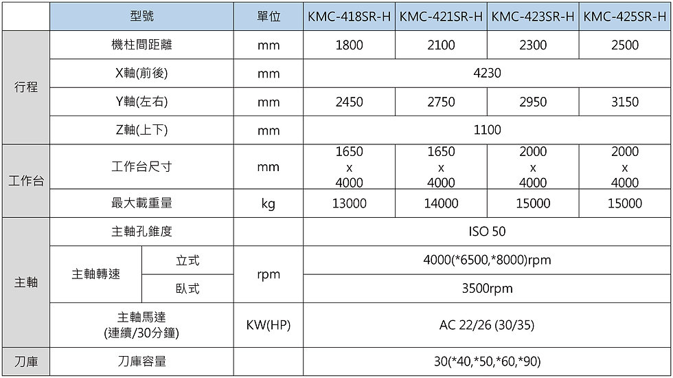 KMC-SR-H-規格表-中文-2-01.jpg