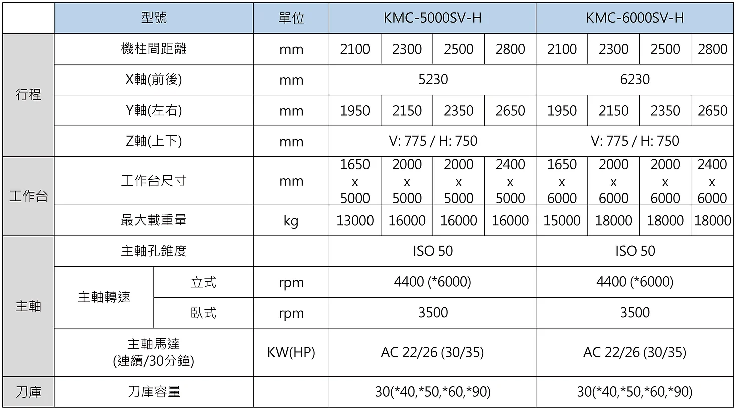 KMC-SV-H 規格表-中文-2-01.jpg