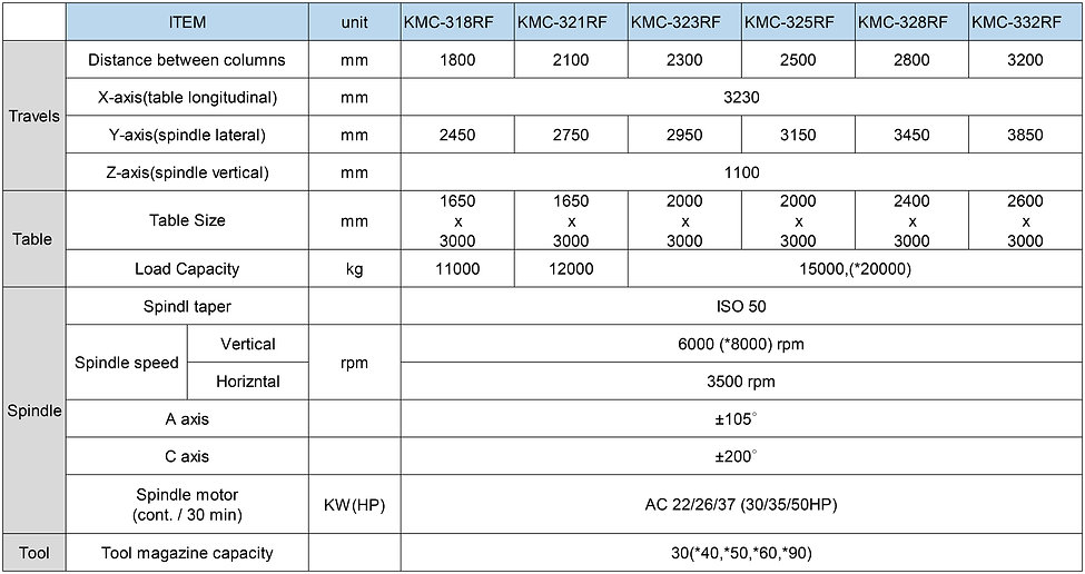 KMC-RF-規格表-EN-1-01.jpg