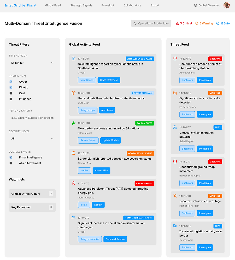 intelGrid by Firnal