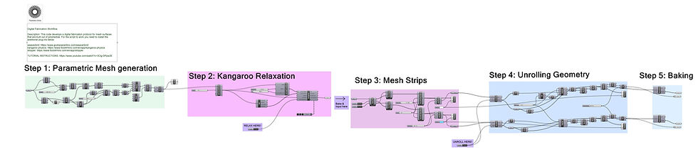 Thumbnail: Digital Fabrication Workflow