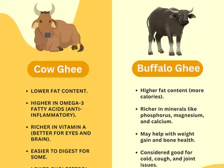 Buffalo Ghee vs. Cow Ghee: Which is Right for You?