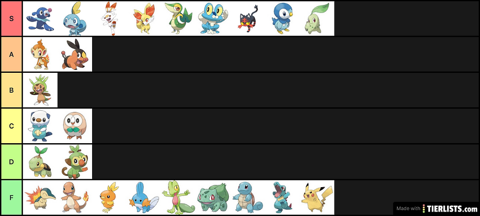Starter Pokemon Tier List