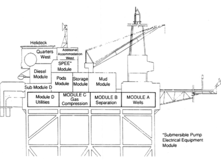 Summary of Key Findings from the Piper Alpha Disaster