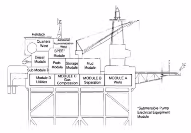 The Piper Alpha Oil Rig