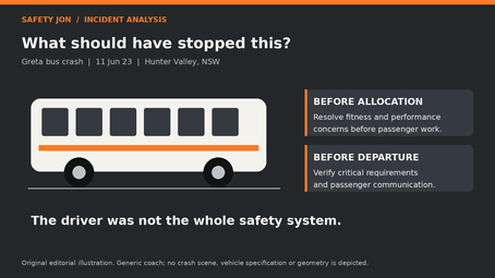 Safety Jon illustration examining driver allocation and pre-departure controls in the Greta bus crash.