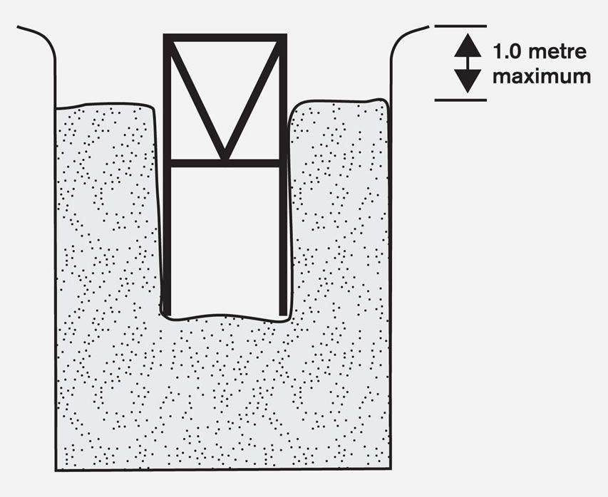 A diagram of a trench with shoring
