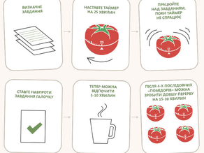                            Метод помідора