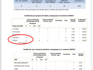 Meningitis B en Adultos. Te Vacunarías ?