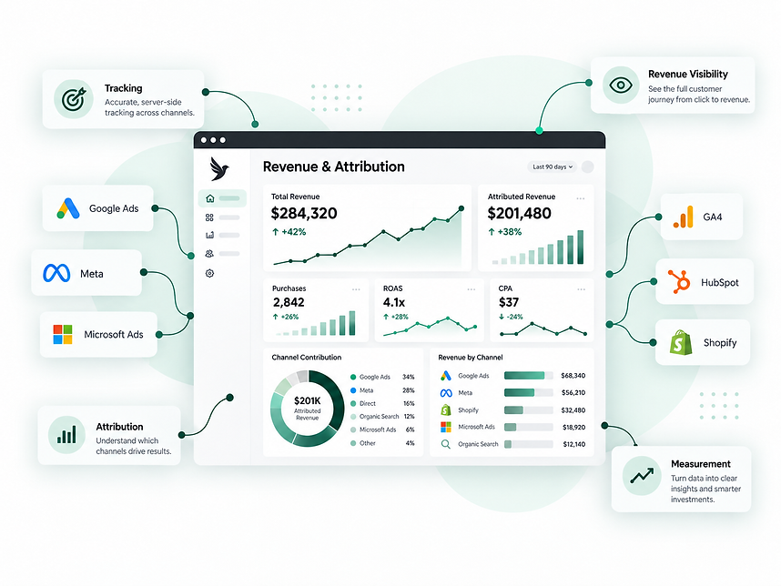 Revenue Attribution Dashboard Ecosystem.png