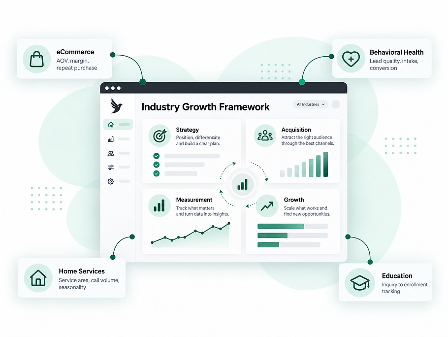 Industry Growth Framework Dashboard.png