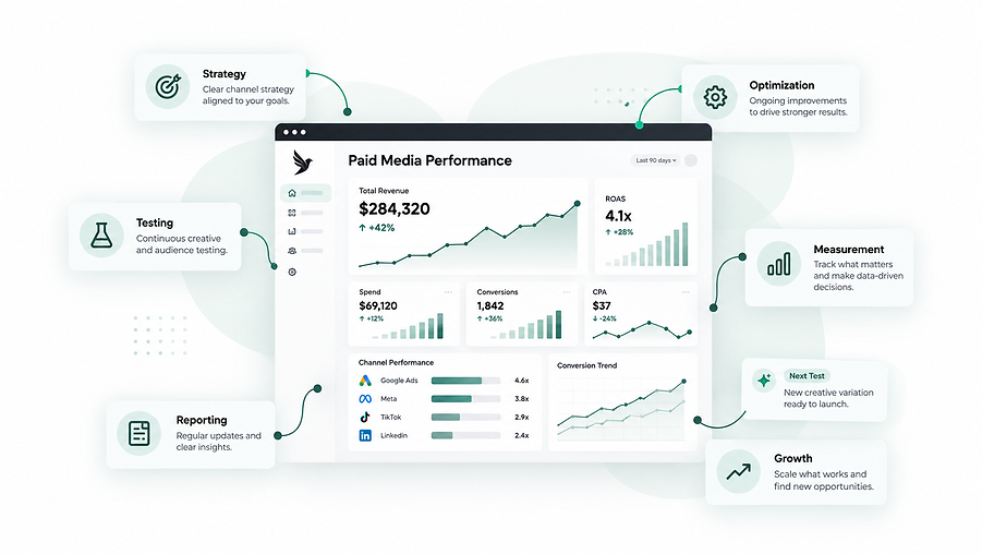 Paid Media Performance Dashboard.png