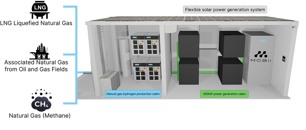英文說明_300kw製氫發電貨櫃.png
