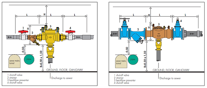 Rpz Valves Equilibrium Water