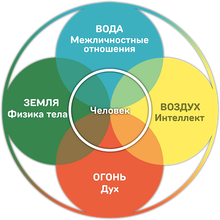 БАЗОВАЯ СТРУКТУРА СМЕН.png