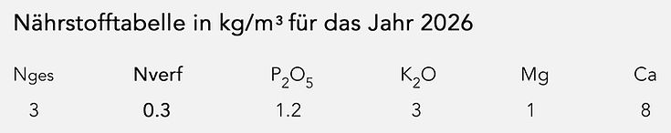 Nährstofftabelle Kompost 2026.jpg