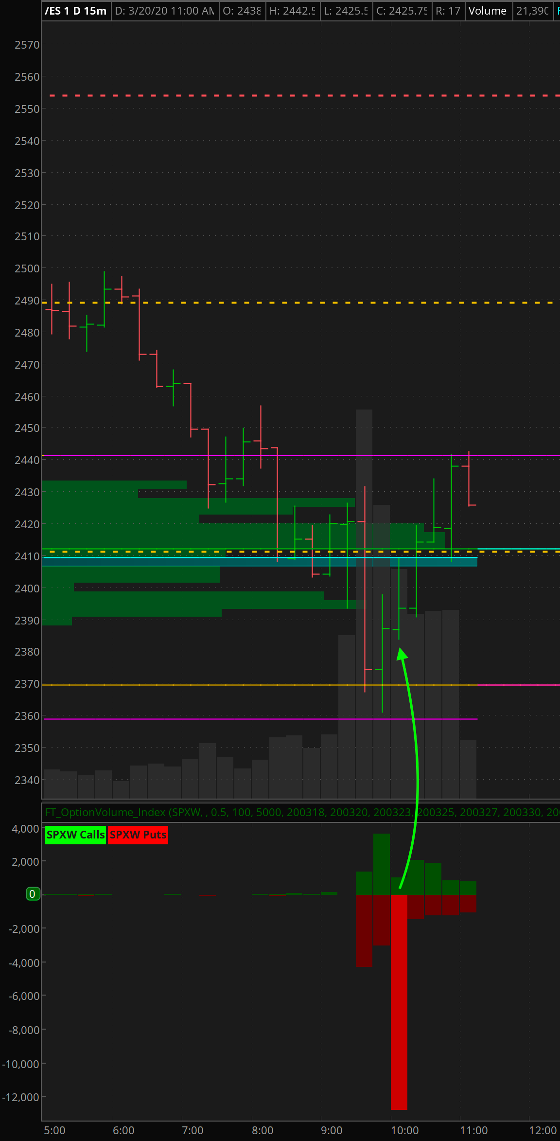 SPX Volume | Elite Trader