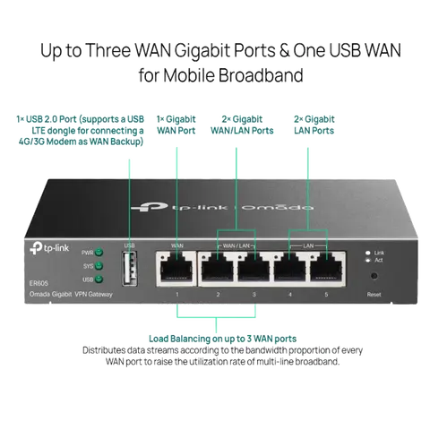 נתב ER605 VPN מבית OMADA