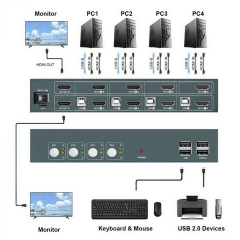 מתג DUAL HEAD KVM 4:1 2xHDMI 4K@60hz + USB2.0 + ספק + כבלים, תומך HOTKEY