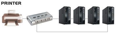 קופסת מיתוג USB2.0 אוטומטית, לחיבור מוצר USB אחד ל-4 מחשבים (מתג שיתוף USB)