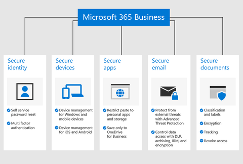 OFFICE 365 ESSENTIAL