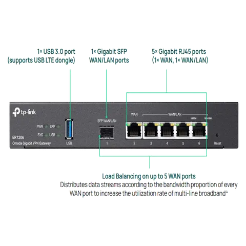 נתב ER7206 VPN מבית OMADA
