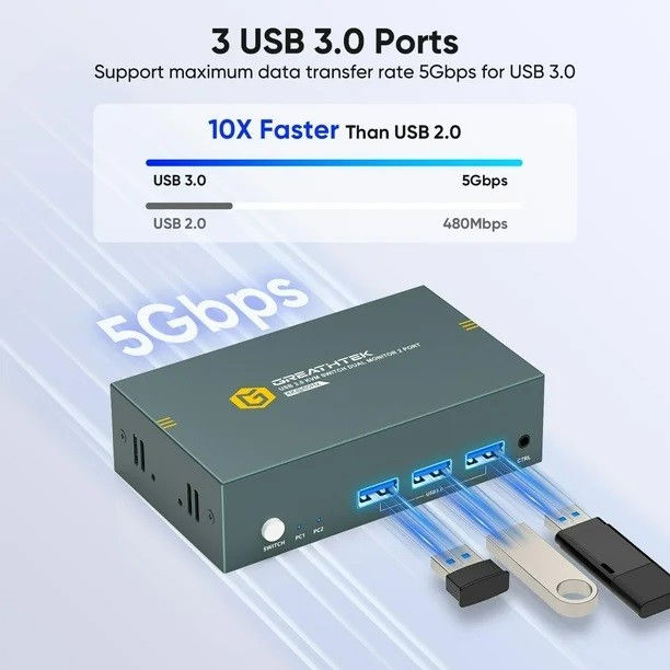 תמונה ממוזערת: מתג DUAL HEAD KVM 2:1 2xHDMI 4K@60 + USB3.0 + ספק + כבלים + מתג שולחני, ללא HOTK