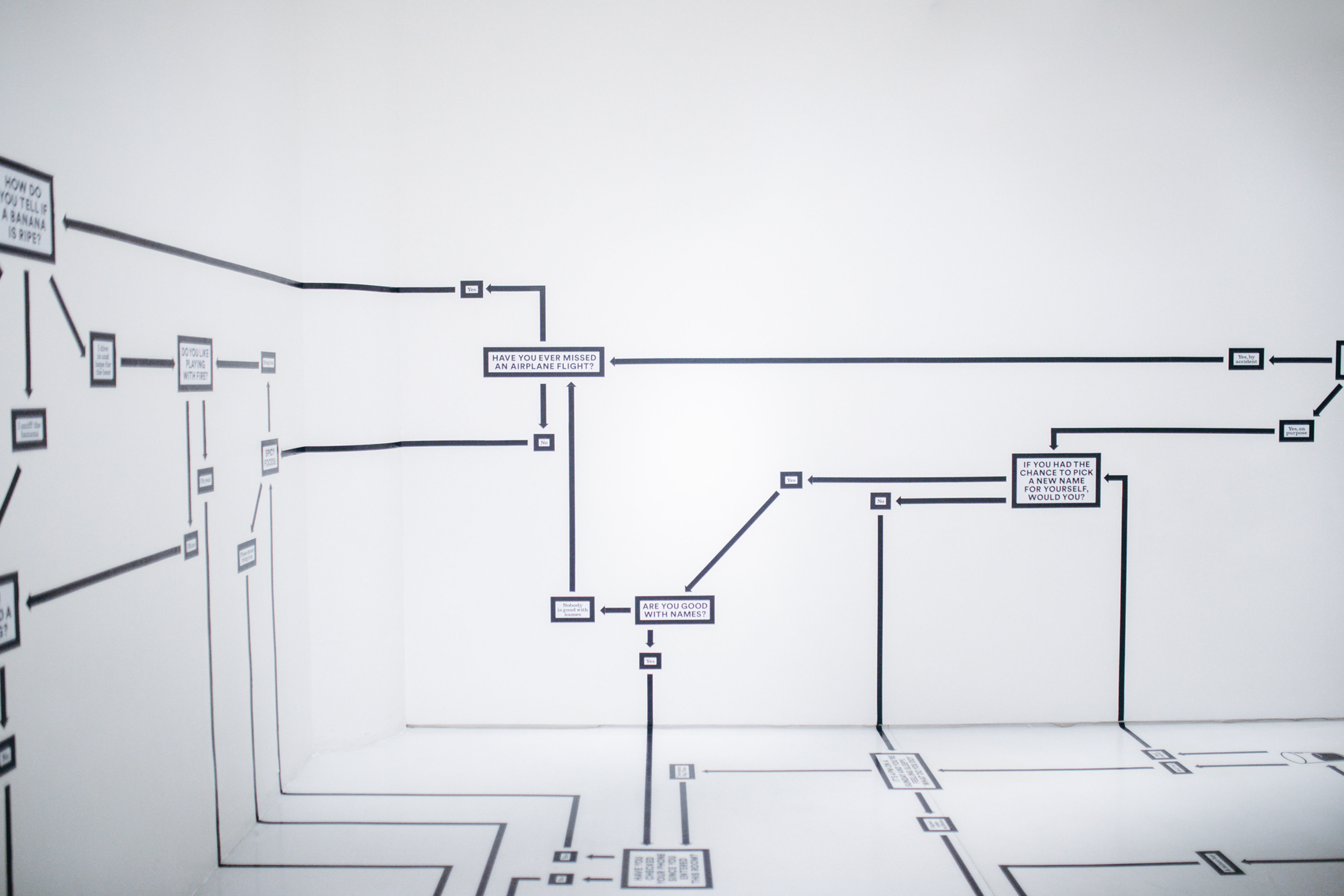 Interaction Flow