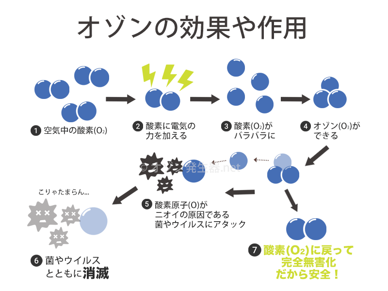 ozone-effect.gif