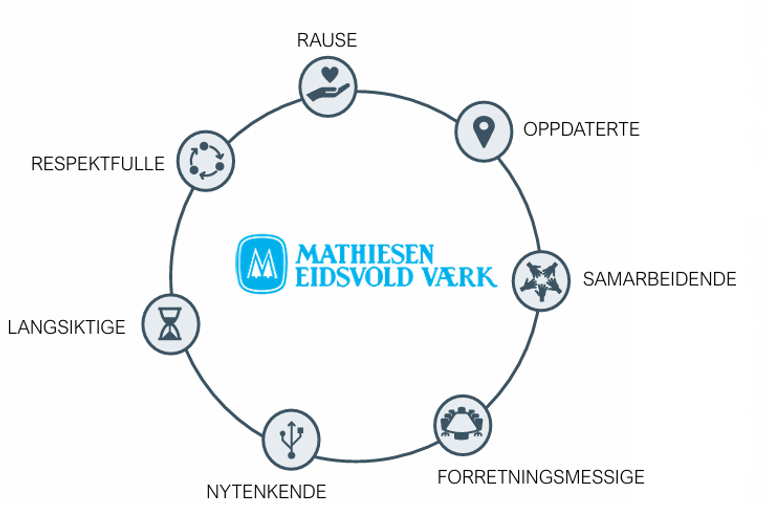 VåreVerdier.png