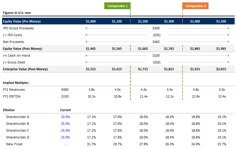 📊 IPO Valuation Matrix – 🔥 Comprehensive Valuation Model for IPOs (Excel)